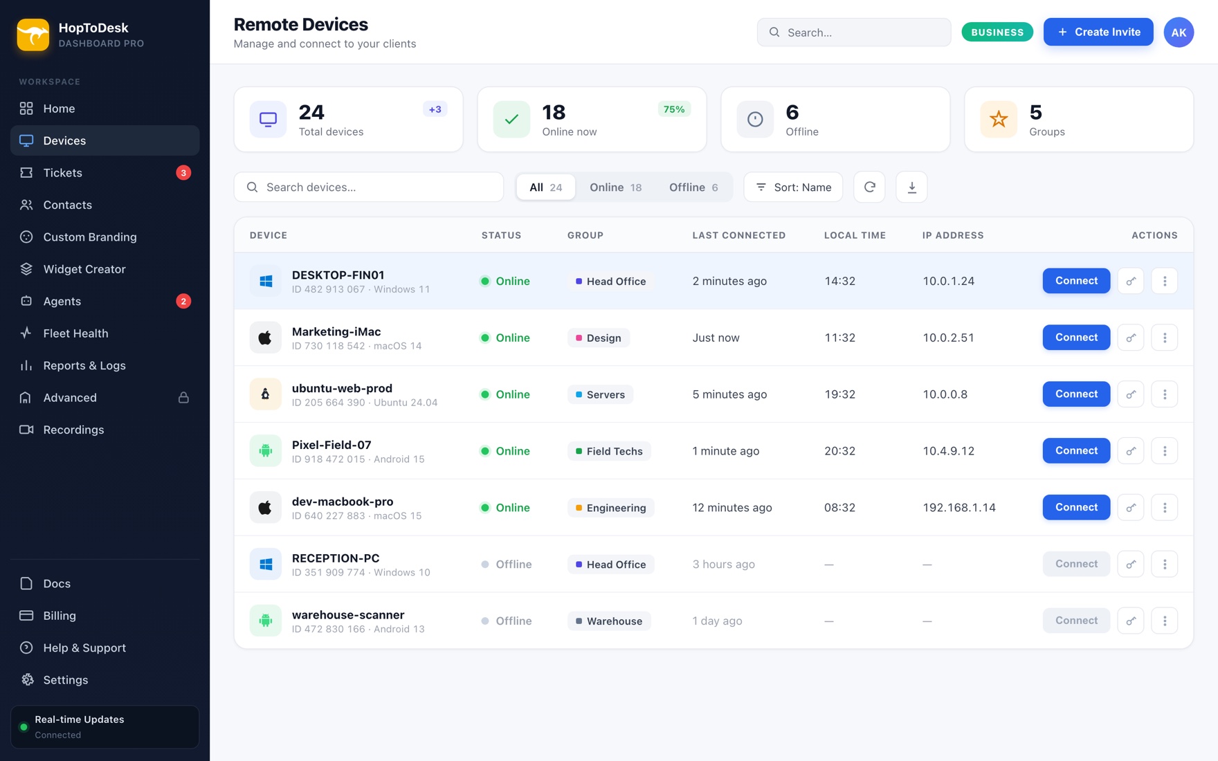 HopToDesk device dashboard showing Windows, macOS, Linux, and Android devices with online status