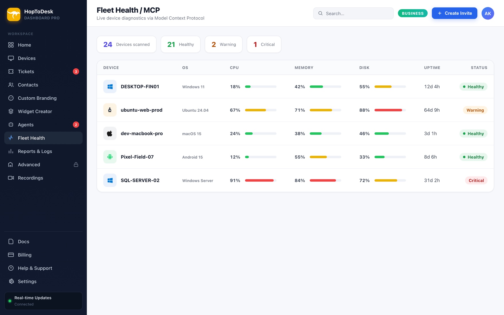 Fleet health page showing live CPU, memory, and disk usage with status flags